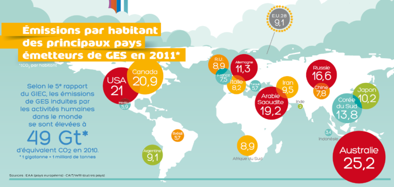 Emissions GES Dans Le Monde Chaire Economie Du Climat Nos Choix